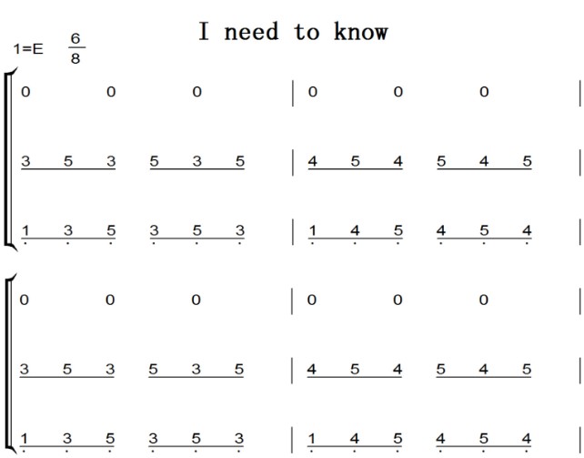 I need to know 迪士尼 Disney 经典动画 钢琴双手简谱 钢琴谱 钢琴简谱